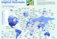 Nomads