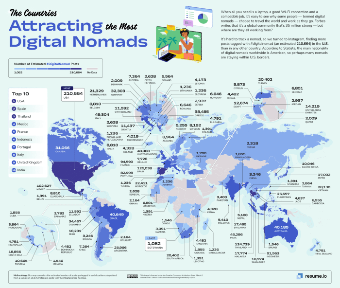 Nomads