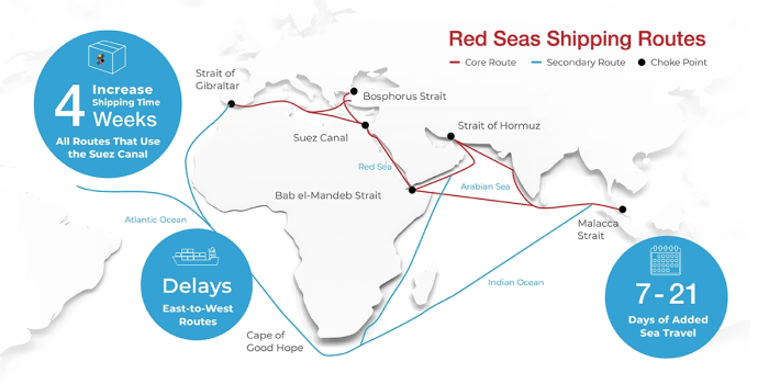 Red sea crisis tesla europe