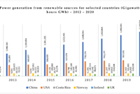 Amazon 1gw of renewable energy europe *