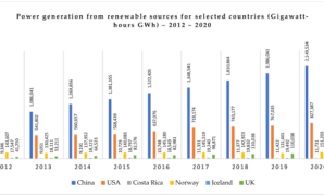 Amazon 1gw of renewable energy europe *