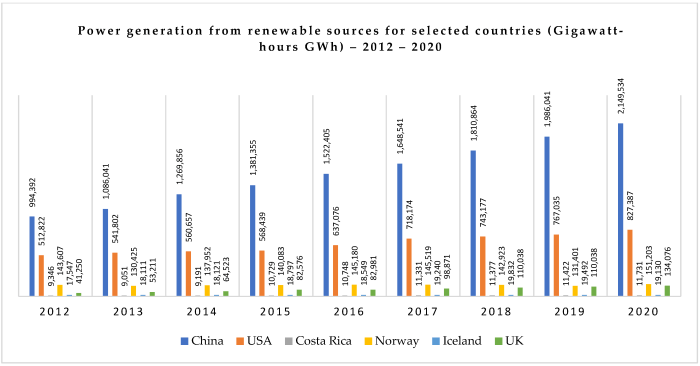 Amazon 1gw of renewable energy europe *