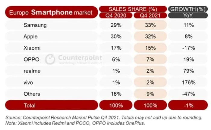 Could europe have a dominant smartphone and is it needed