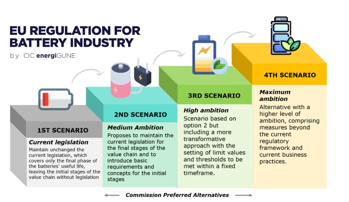 Eu dma new take tech regulation will it work