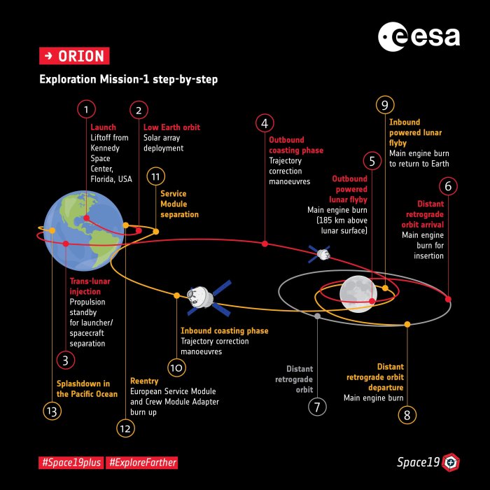 Europe space sector 3 orbital launches *