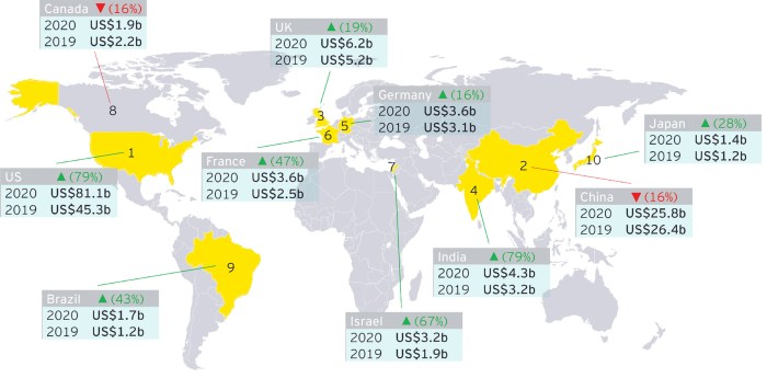 Venture counterparts twice finnish attract