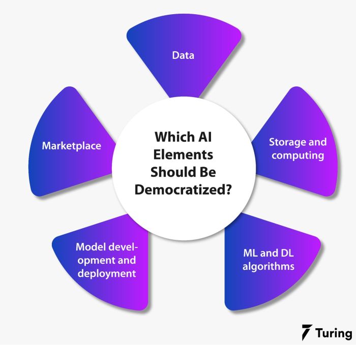 Cognitive services ai microsoft