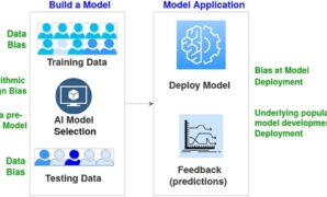 Ai fall short climate change biased datasets study