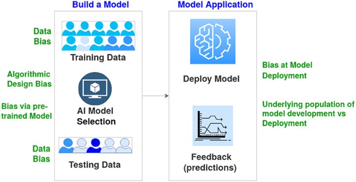 Ai fall short climate change biased datasets study