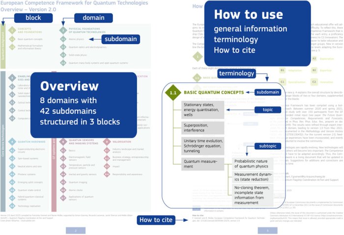 A guide european quantum workforce of tomorrow