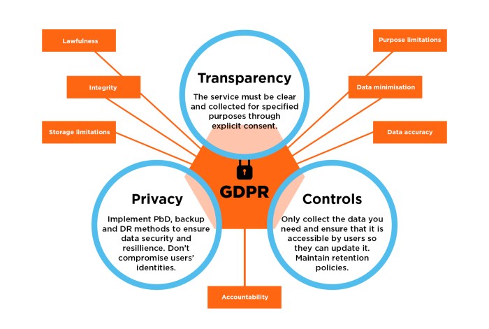 Uk plans replace gdpr data protection unleash savings cut red tape