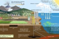 Solar geoengineering climate crisis europe