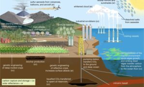 Solar geoengineering climate crisis europe