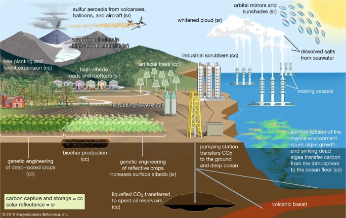 Solar geoengineering climate crisis europe