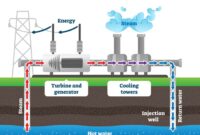 Geothermal energy coal mines heat uk homes