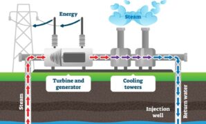 Geothermal energy coal mines heat uk homes