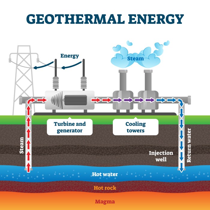 Geothermal energy coal mines heat uk homes