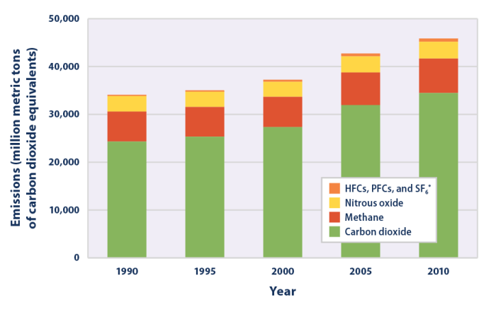 Its time to tackle our growing digital carbon footprint