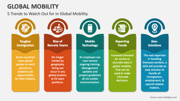 Key trends global mobility *