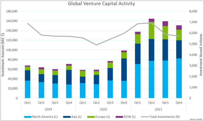 Vc investment 60 billion climate tech last year where