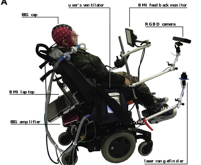 Tetraplegics control a wheelchair using brain computer interface machine learning