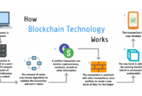 Ai detects money laundering through cryptocurrencies on bitcoin blockchain