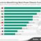 Climate vc funding * compared *