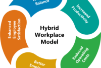 Will non linear work days be the new hybrid working