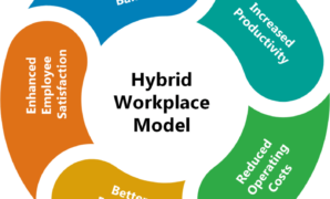 Will non linear work days be the new hybrid working