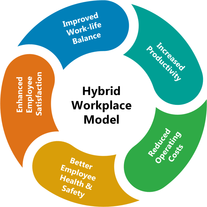 Will non linear work days be the new hybrid working