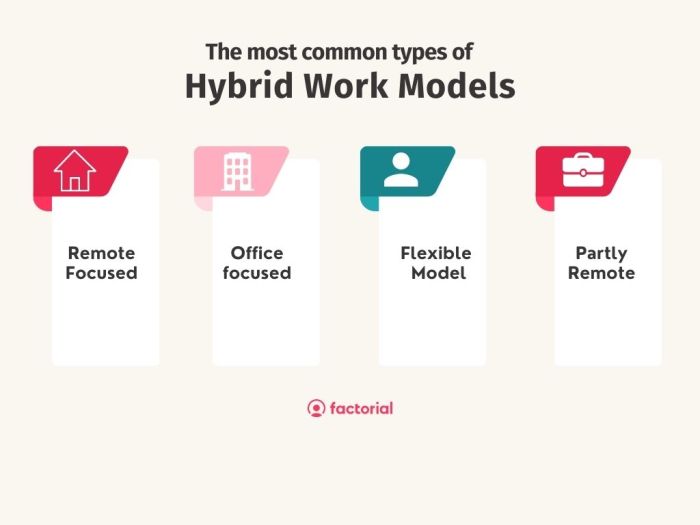 Will non linear work days be the new hybrid working