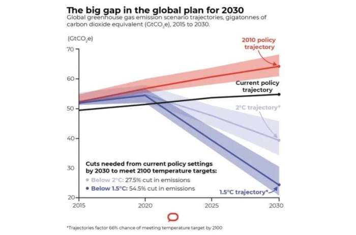 Vc funding gap puts europes climate targets at risk report warns