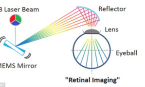 Lark optics is targeting your retinas for ar without nausea and other sickness