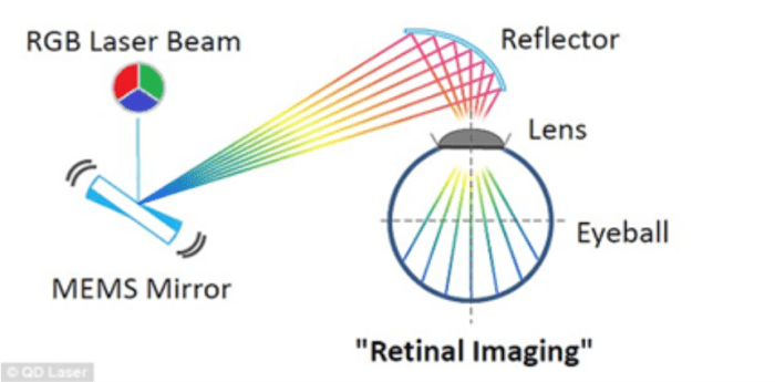 Lark optics is targeting your retinas for ar without nausea and other sickness