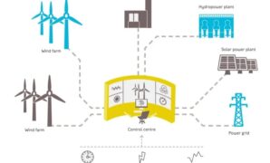 German startup raises e430m to create virtual power plant for your home