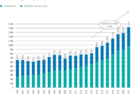 Europe tech unicorns report