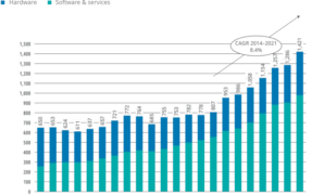 Europe tech unicorns report