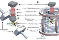 Quantum first microscope solve chip inspection