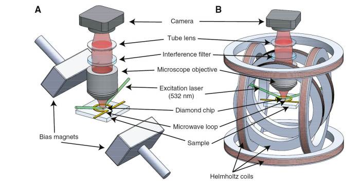 Quantum first microscope solve chip inspection