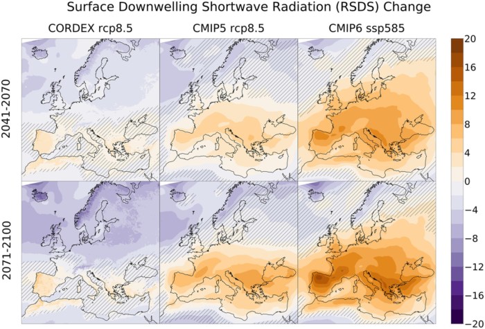 Europes climate tech ecosystem predictions *