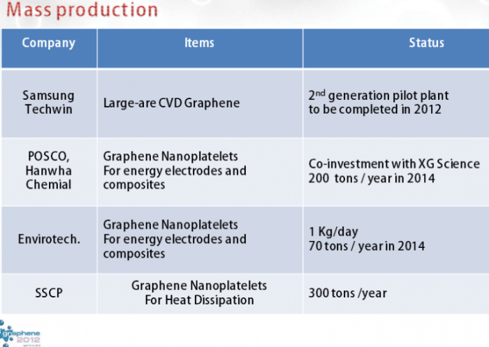 Eu big bet on making europe graphene powerhouse