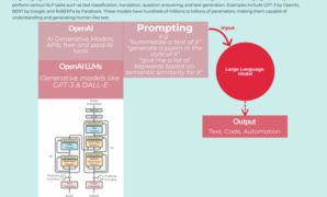 Silo ai checkpoint mission democratise llms