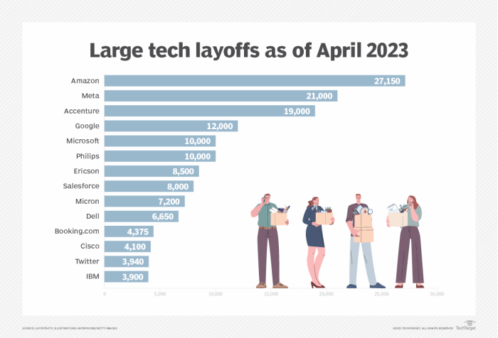 Why european startups should welcome global tech layoffs