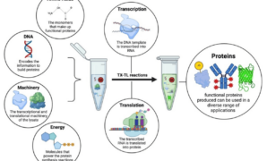 Fabricnano cell free biotech startup microplastics