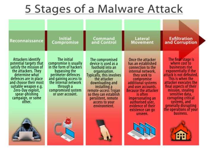 Dummy guide to infecting apple mac with malware