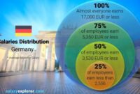 New report sheds light on average developer salaries in germany