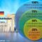 New report sheds light on average developer salaries in germany