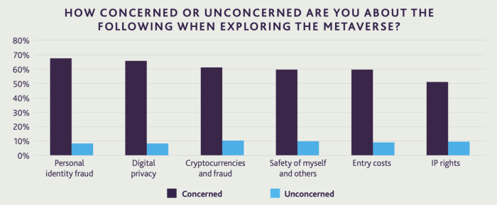 Uk does not care about metaverse