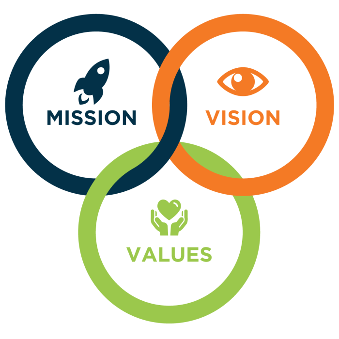 Company values vision matter looking for a job