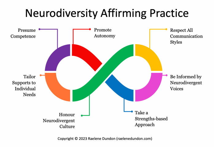 App neurodivergent people navigate daily tasks